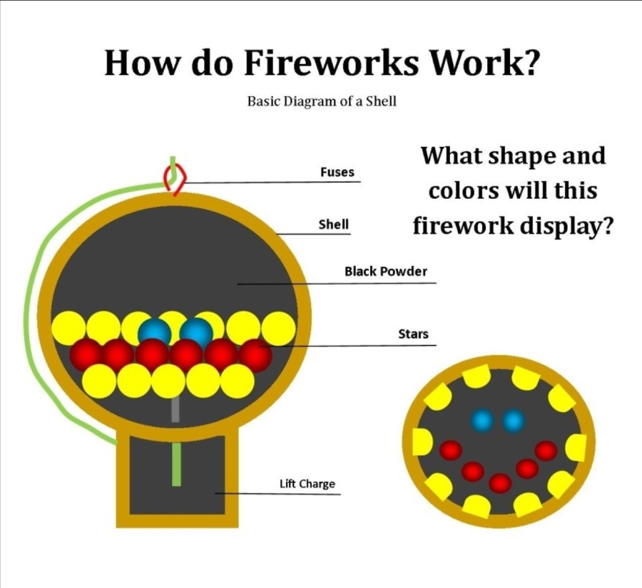Seoul Fireworks Festival Seeks 6,800 Safety Personnel, Increases Safety Equipment